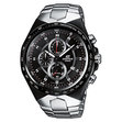ЧАСОВНИК ЧАСОВНИК CASIO