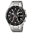 ЧАСОВНИК ЧАСОВНИК CASIO