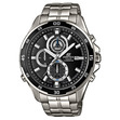 ЧАСОВНИК ЧАСОВНИК CASIO