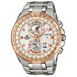 ЧАСОВНИК ЧАСОВНИК CASIO